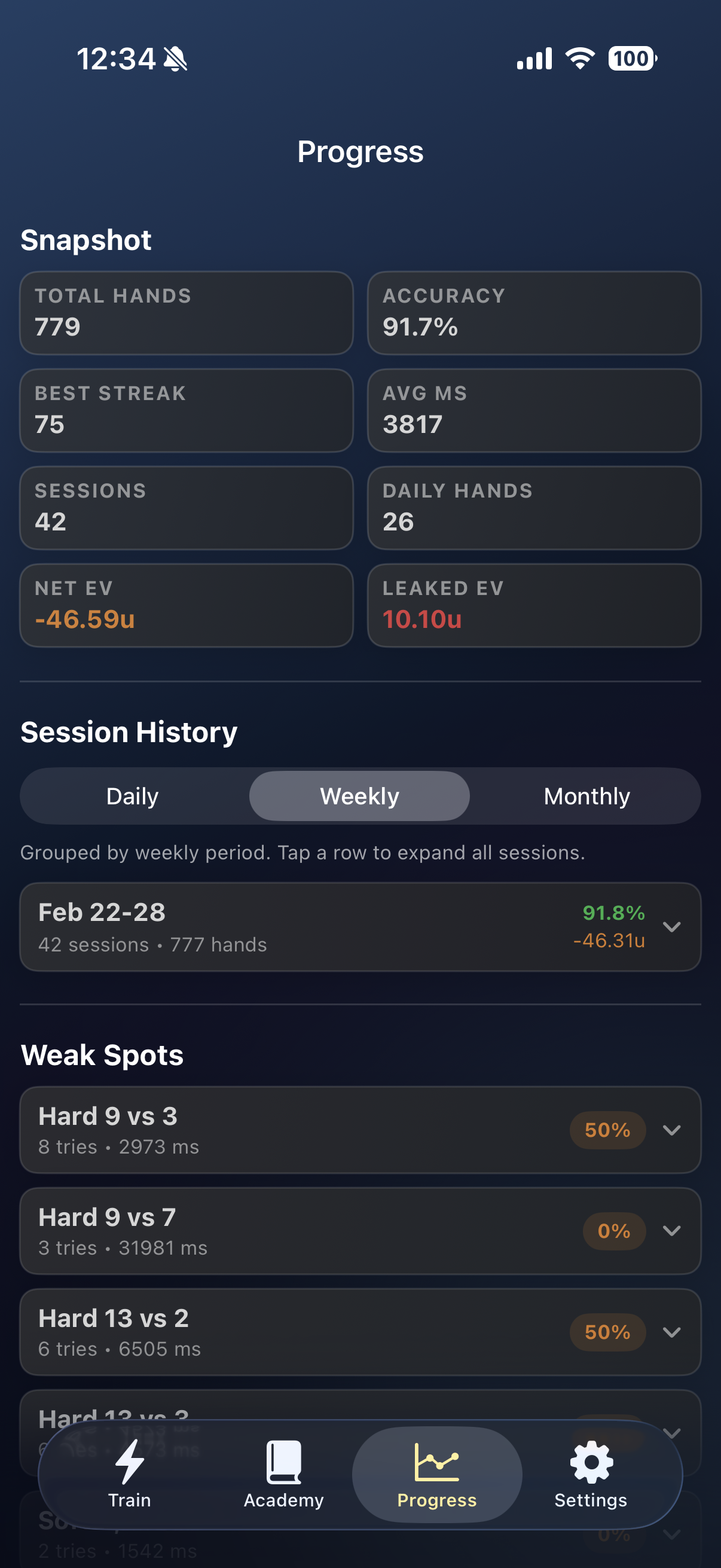BlackJackal Progress dashboard showing accuracy, weak spots, and session history